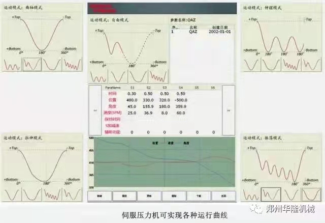 伺服壓力機成型曲線