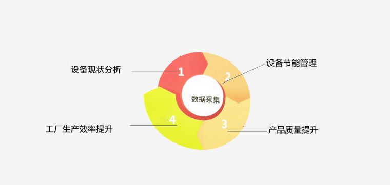 數字化的好處