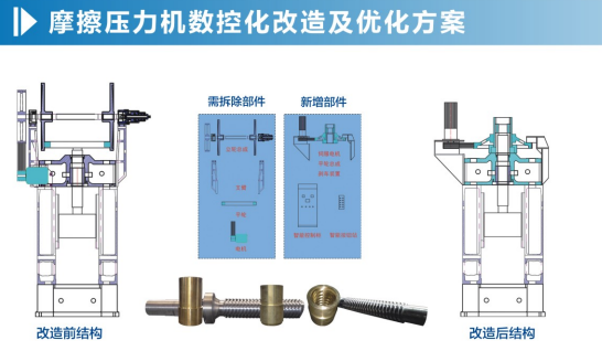 摩擦壓力機改造