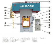 特種合金材料如何選擇鍛造壓力機